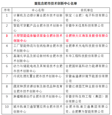 合肥恒大江海斬獲殊榮，榮膺首批“合肥市技術創(chuàng)新中心”稱號，助力量子計算技術新發(fā)展