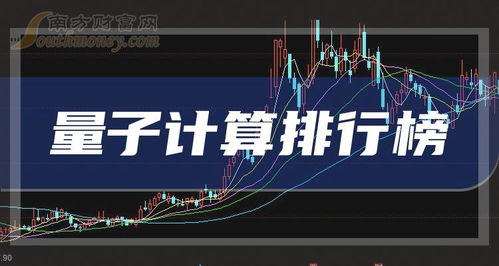 2023年第四季度全球量子計算技術服務企業(yè)營收排行榜