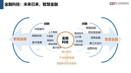 《中國金融科技與數(shù)字普惠金融發(fā)展報告（2018）》重磅發(fā)布，量子計算技術服務成亮點
