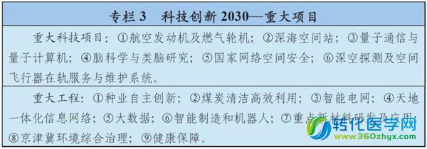 科技強國再邁步 “十三五”規(guī)劃正式納入生物技術、精準醫(yī)療與量子計算技術服務