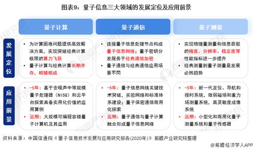 量子計算標準化邁出關鍵一步 我國首個量子信息國家標準正式發(fā)布